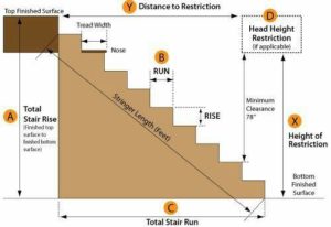 Informaci N De Las Escaleras Dise O Formas Y Estilo Geocax Ingenieros