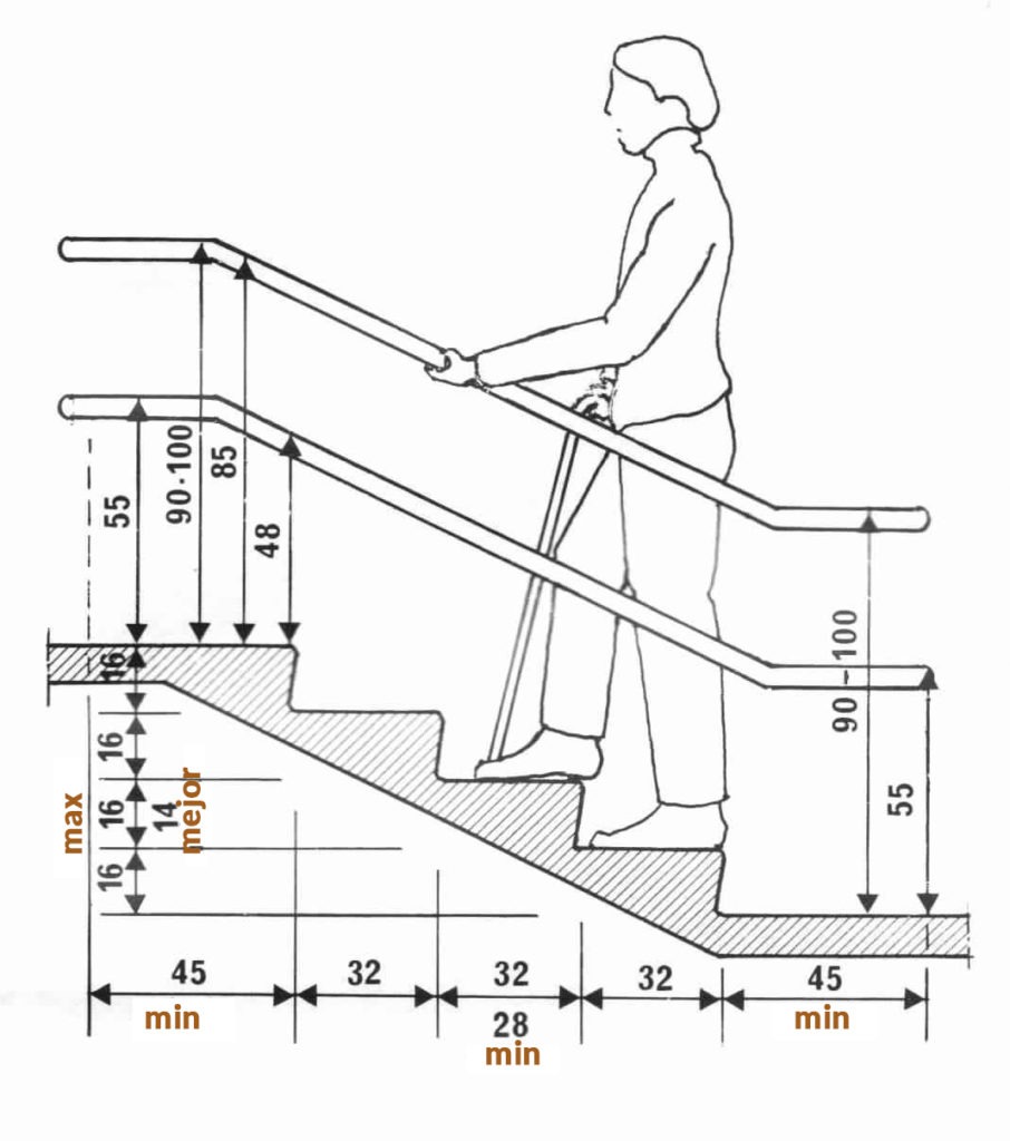 Informaci N De Las Escaleras Dise O Formas Y Estilo Geocax