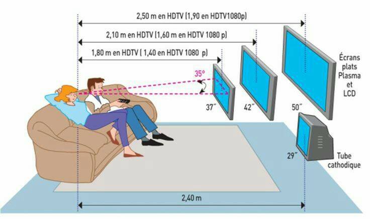 Dimensiones Importantes Tamaño De La Tv Y Distancia De La Tv A Nuestros Ojos Geocax 3976