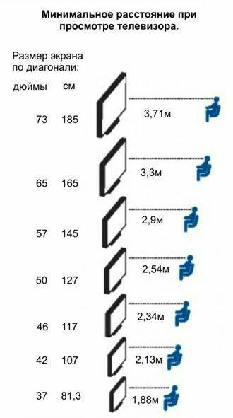 Dimensiones importantes, tamaño de la tv y distancia de la tv a ...