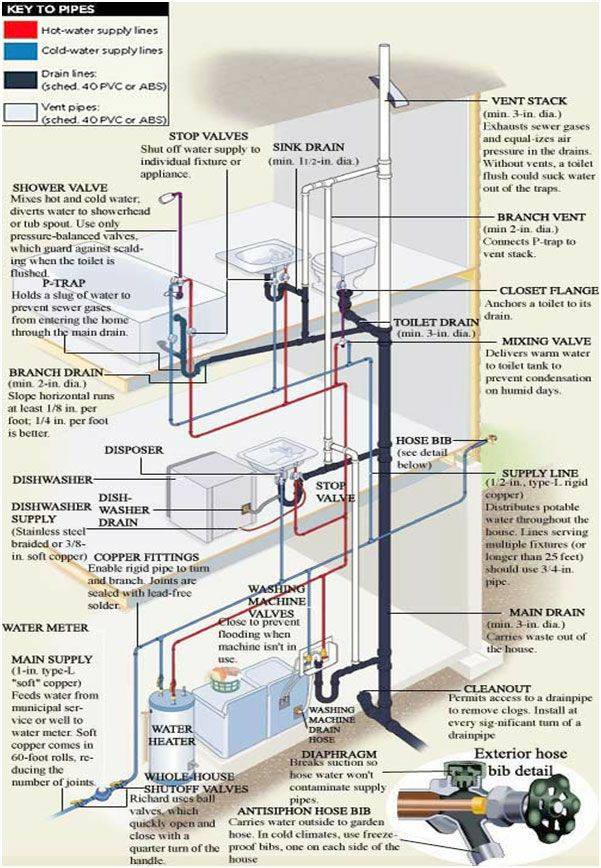 ejemplos-de-instalaciones-sanitarias-en-edificaciones-geocax