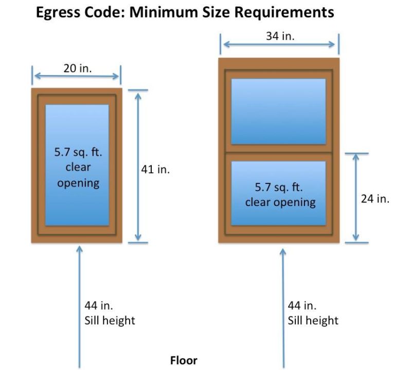 Tipos De Ventanas Formas Y Materiales GEOCAX